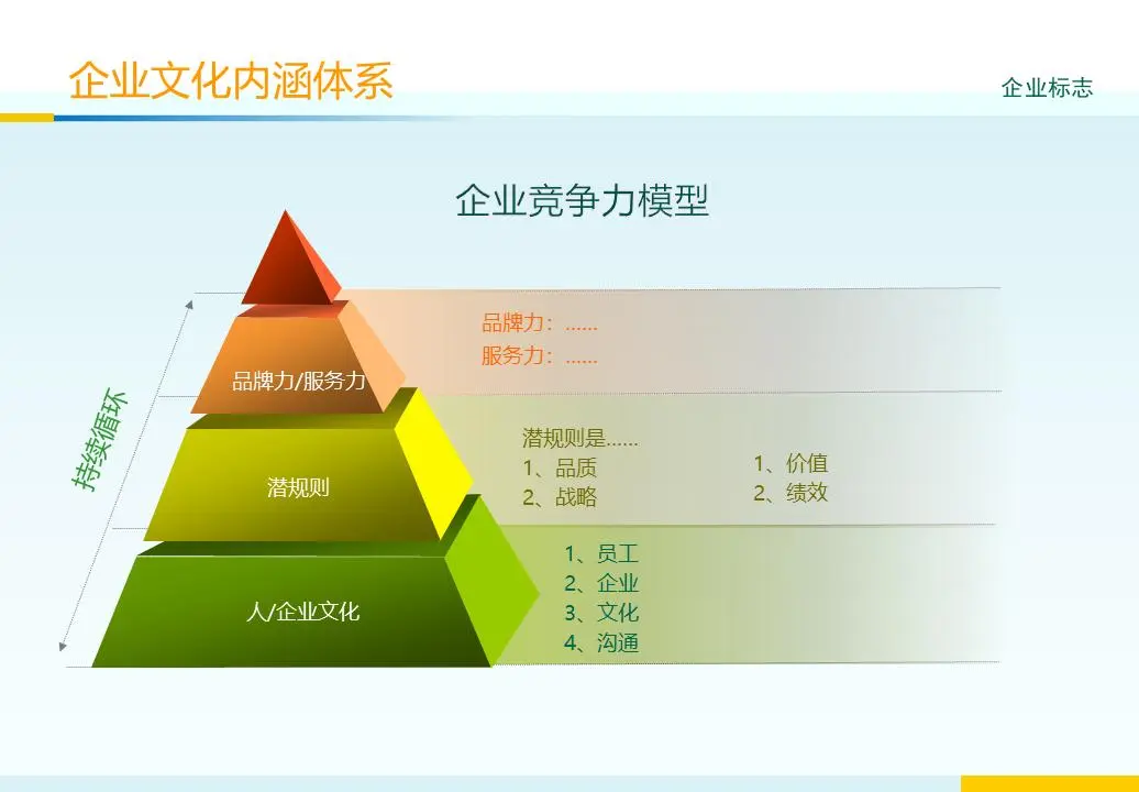 公司企业文化培训PPT模板