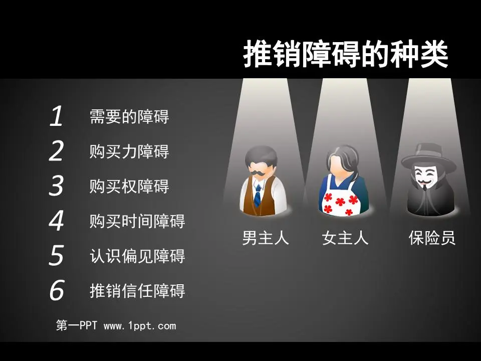 保险营销障碍的类型PPT